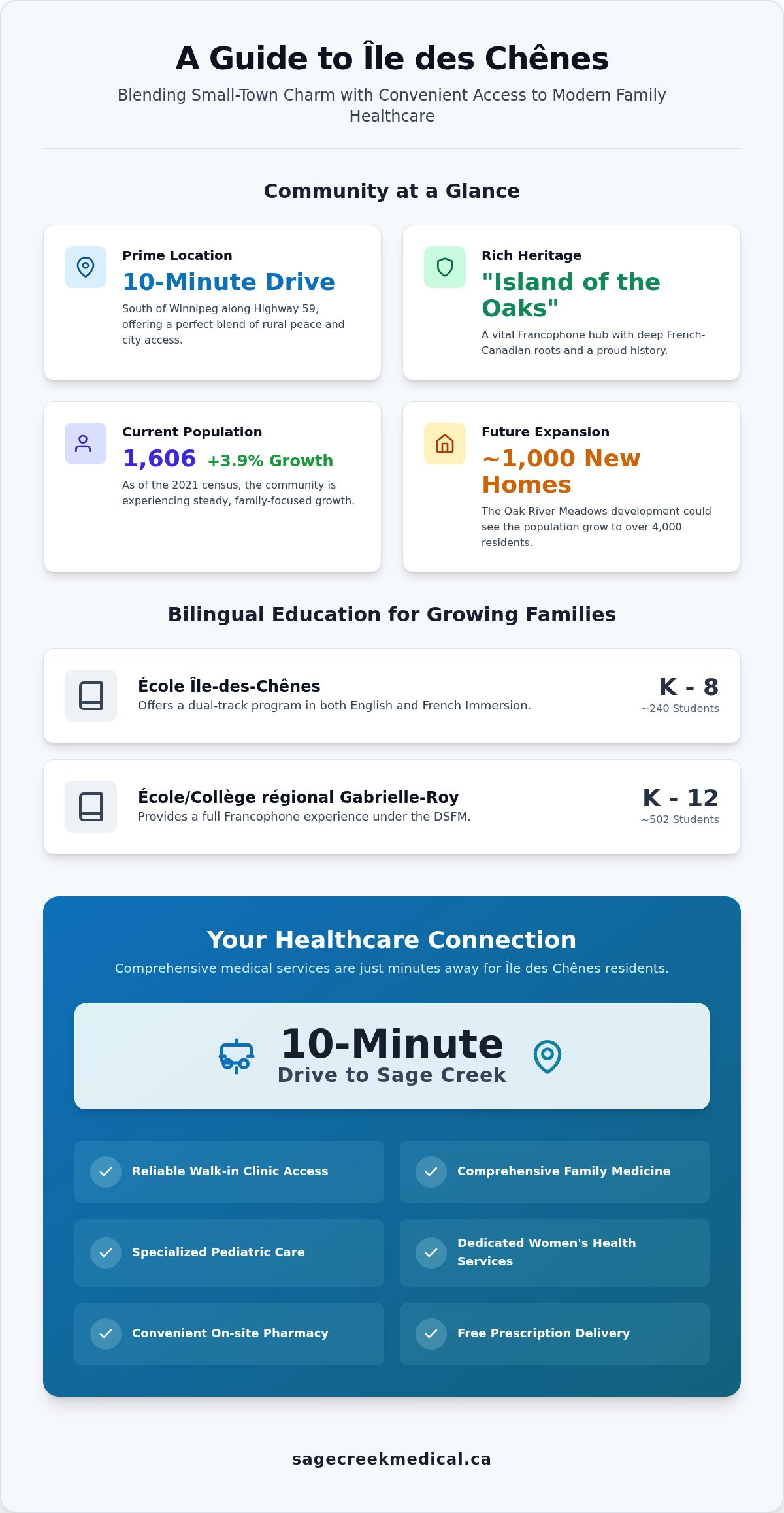 Healthcare Near Île des Chênes: Winnipeg Clinic Guide