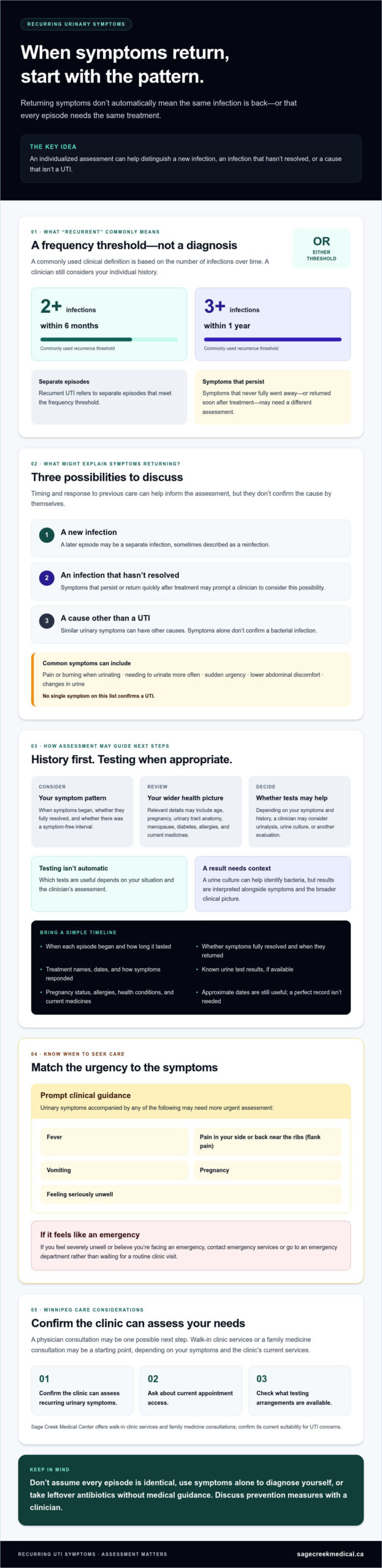 Treatment for Recurring UTIs in Winnipeg: Causes, Care, and Next Steps